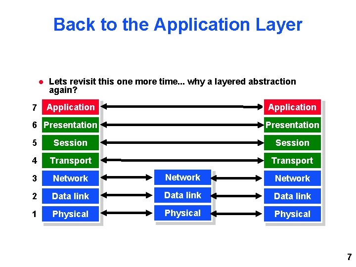 Back to the Application Layer 7 Lets revisit this one more time. . . Back to the Application Layer 7 Lets revisit this one more time. . .