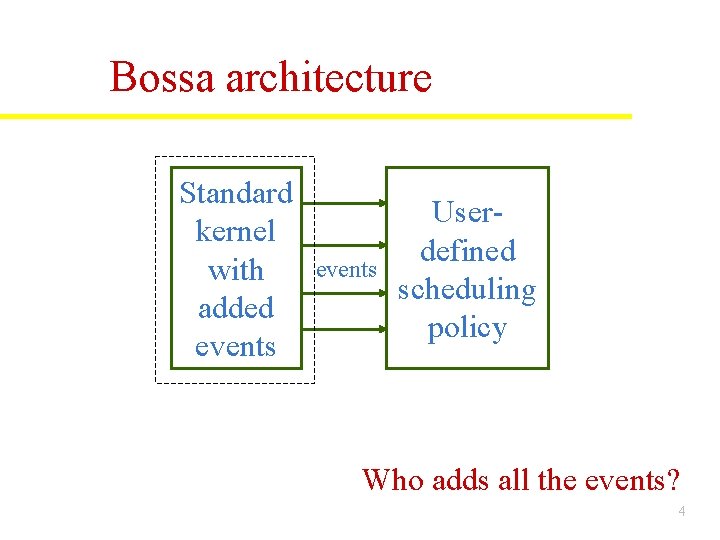 Bossa architecture Standard kernel with added events Standardxx Userkernel defined with scheduling added policy Bossa architecture Standard kernel with added events Standardxx Userkernel defined with scheduling added policy
