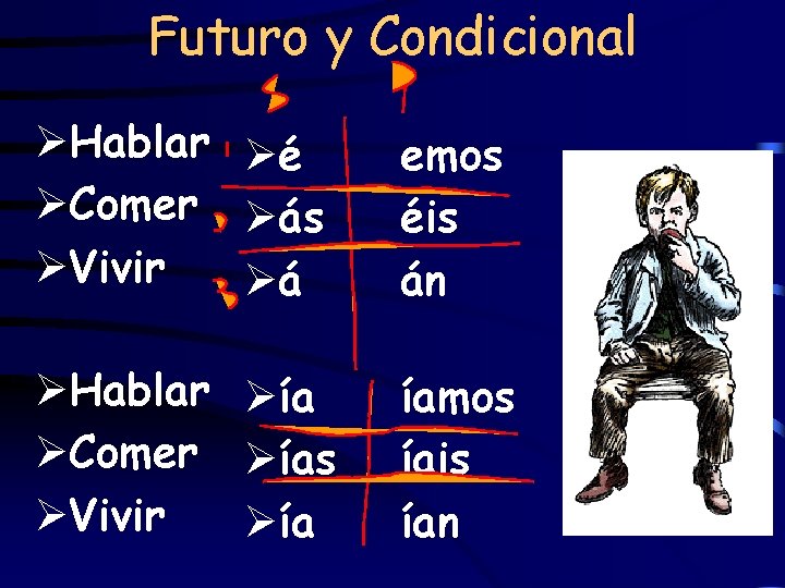 Futuro y Condicional ØHablar Øé ØComer Øás ØVivir Øá emos éis án ØHablar Øía