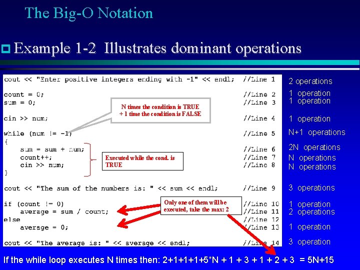 The Big-O Notation Example 1 -2 Illustrates dominant operations N times the condition is