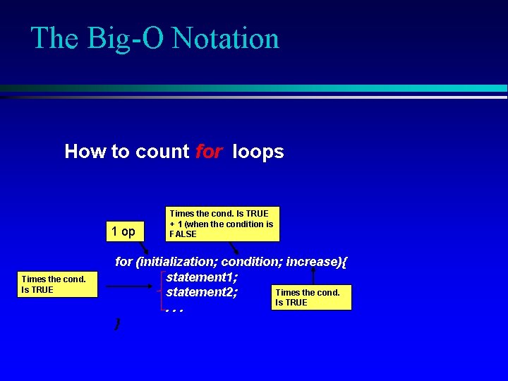 The Big-O Notation How to count for loops 1 op Times the cond. Is