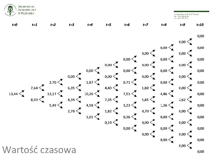 Wartość czasowa 