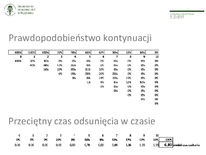 Prawdopodobieństwo kontynuacji Przeciętny czas odsunięcia w czasie 