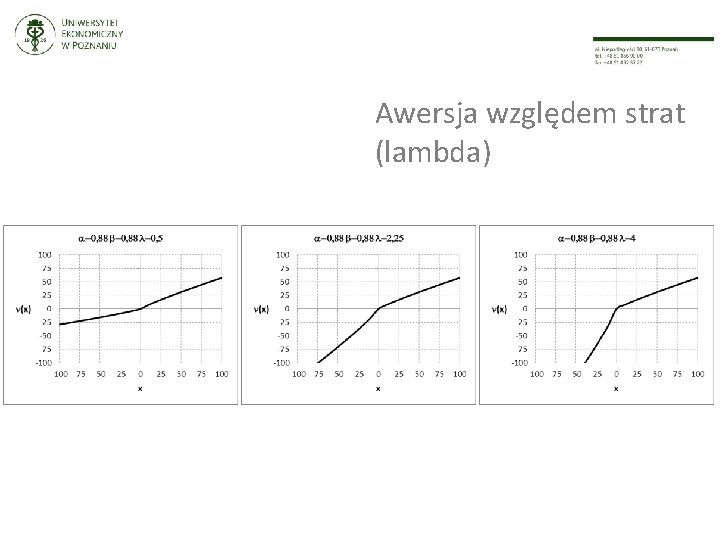 Awersja względem strat (lambda) 