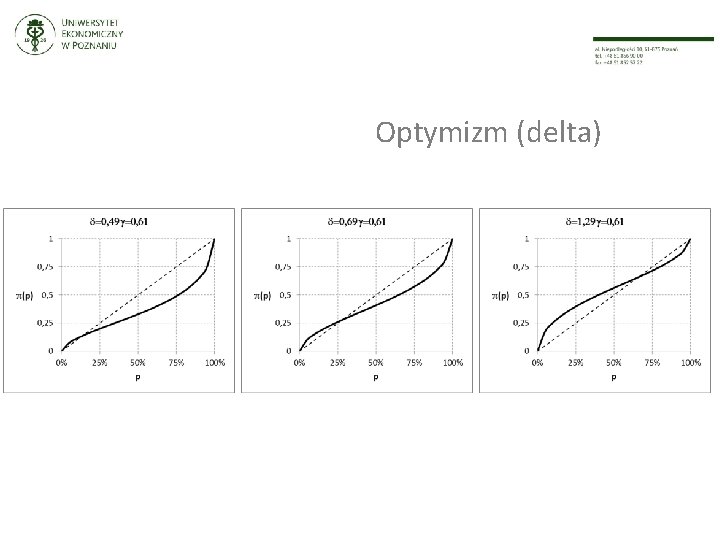 Optymizm (delta) 