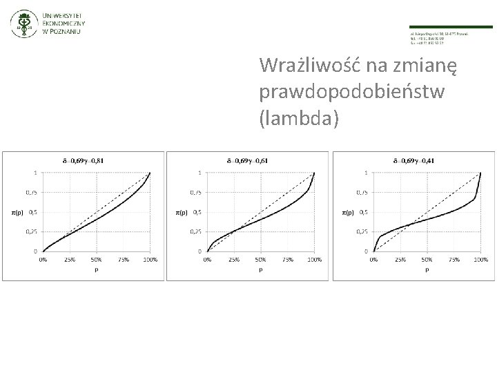 Wrażliwość na zmianę prawdopodobieństw (lambda) 