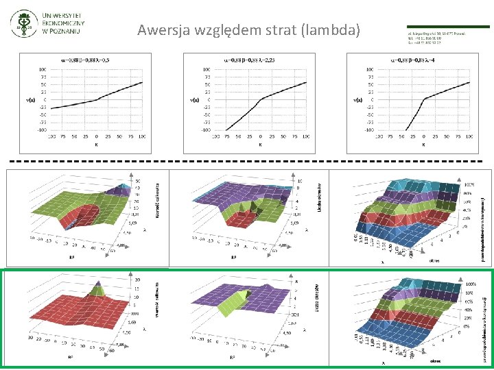 Awersja względem strat (lambda) 