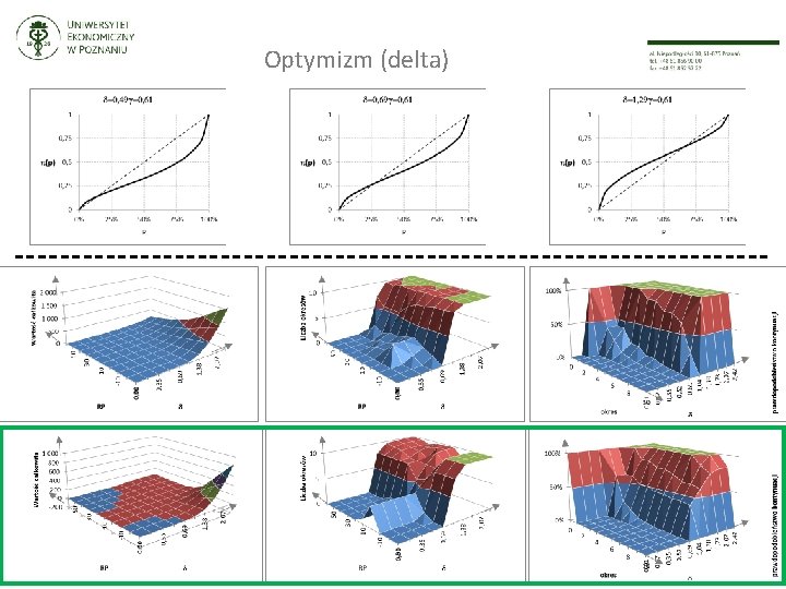 Optymizm (delta) 