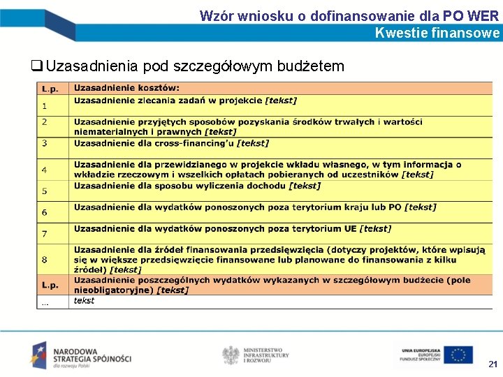 Wzór wniosku o dofinansowanie dla PO WER Kwestie finansowe q Uzasadnienia pod szczegółowym budżetem