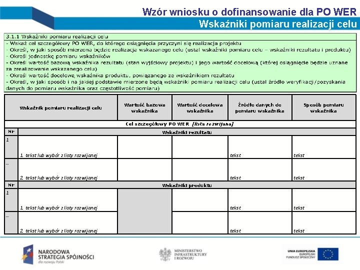 Wzór wniosku o dofinansowanie dla PO WER Wskaźniki pomiaru realizacji celu Wskaźnik pomiaru realizacji