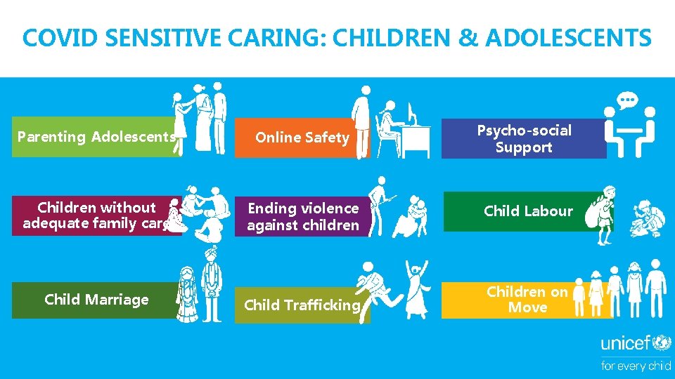 COVID SENSITIVE CARING: CHILDREN & ADOLESCENTS Psycho-social Support Parenting Adolescents Online Safety Children without