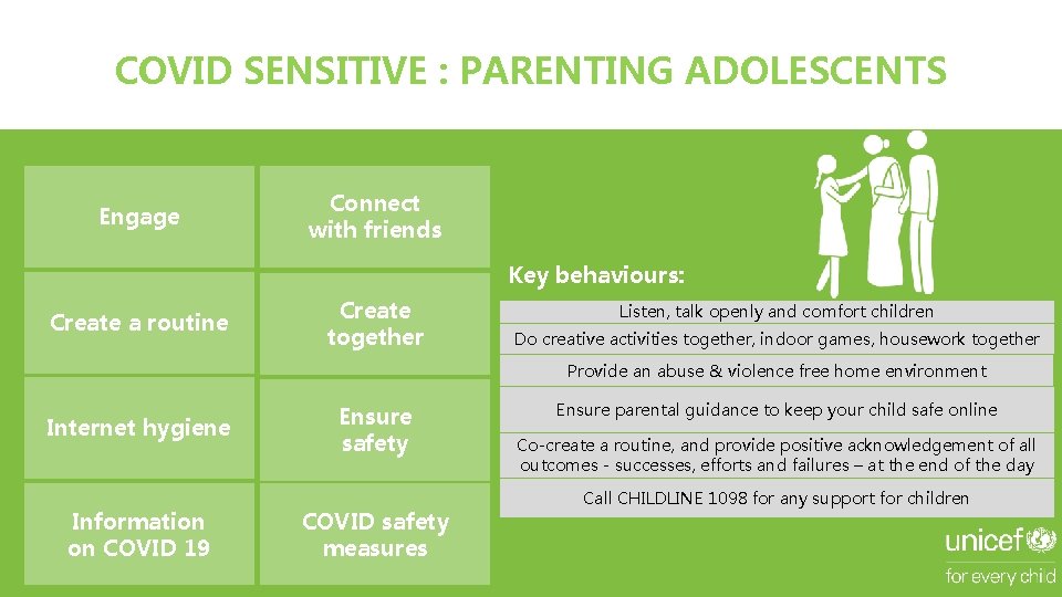 COVID SENSITIVE : PARENTING ADOLESCENTS Engage Connect with friends Key behaviours: Create a routine