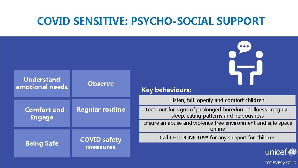 COVID SENSITIVE: PSYCHO-SOCIAL SUPPORT Understand emotional needs Observe Key behaviours: Listen, talk openly and