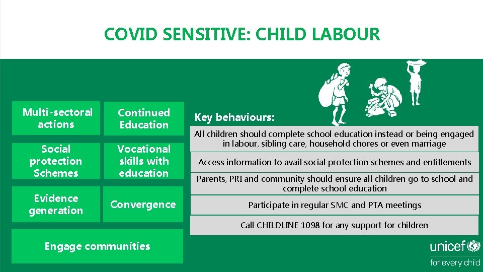 COVID SENSITIVE: CHILD LABOUR Multi-sectoral actions Continued Education Social protection Schemes Vocational skills with