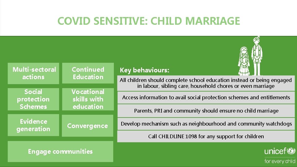 COVID SENSITIVE: CHILD MARRIAGE Multi-sectoral actions Continued Education Social protection Schemes Vocational skills with