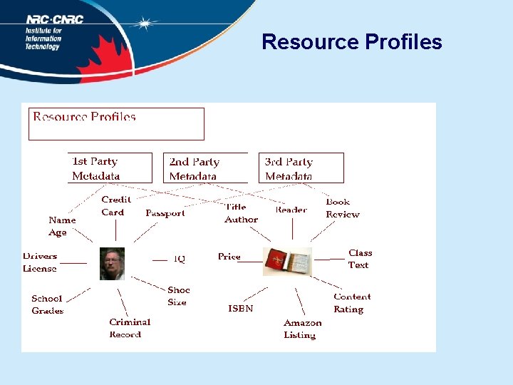 Resource Profiles 