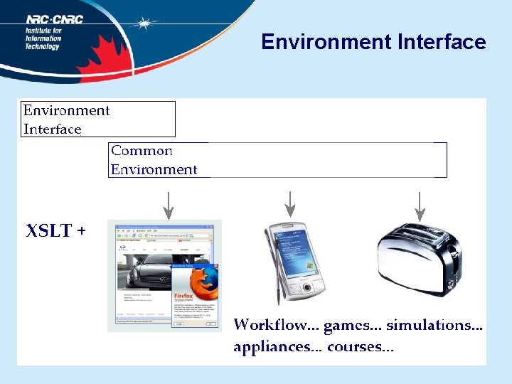 Environment Interface 