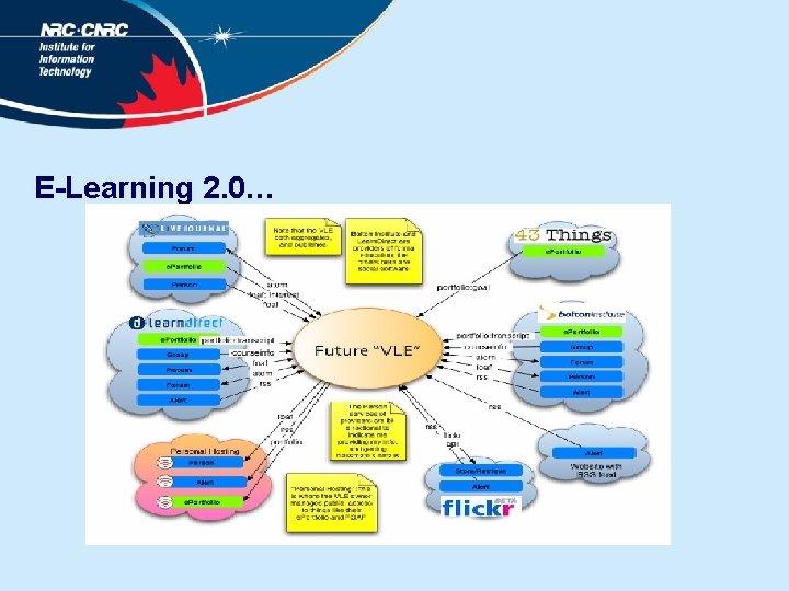 E-Learning 2. 0… 