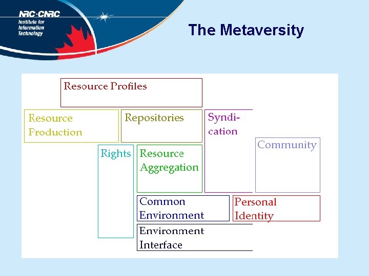 The Metaversity 