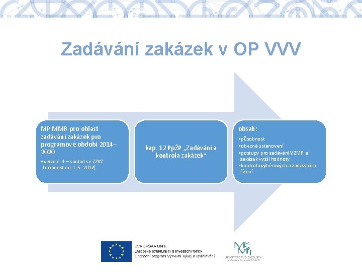 Zadávání zakázek v OP VVV MP MMR pro oblast zadávání zakázek programové období 2014–
