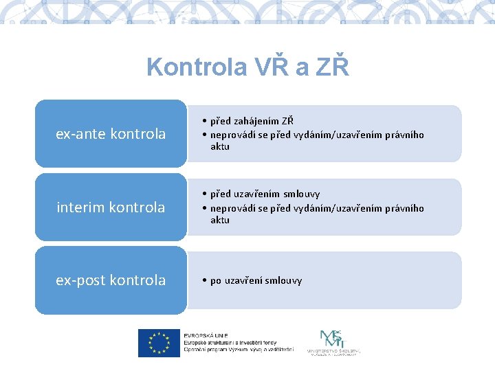 Kontrola VŘ a ZŘ ex-ante kontrola • před zahájením ZŘ • neprovádí se před