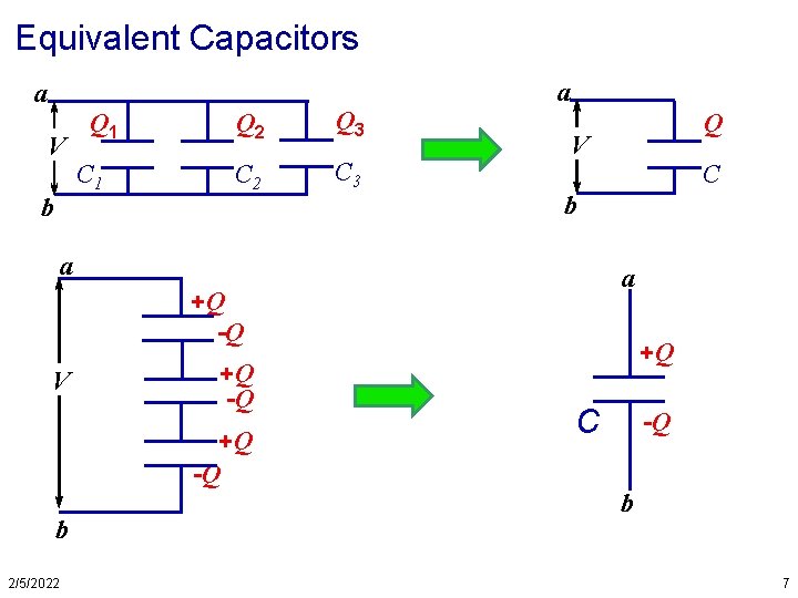 Equivalent Capacitors a V b Q 1 C 1 Q 2 Q 3 C