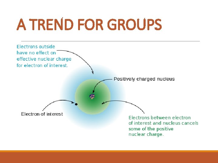A TREND FOR GROUPS 