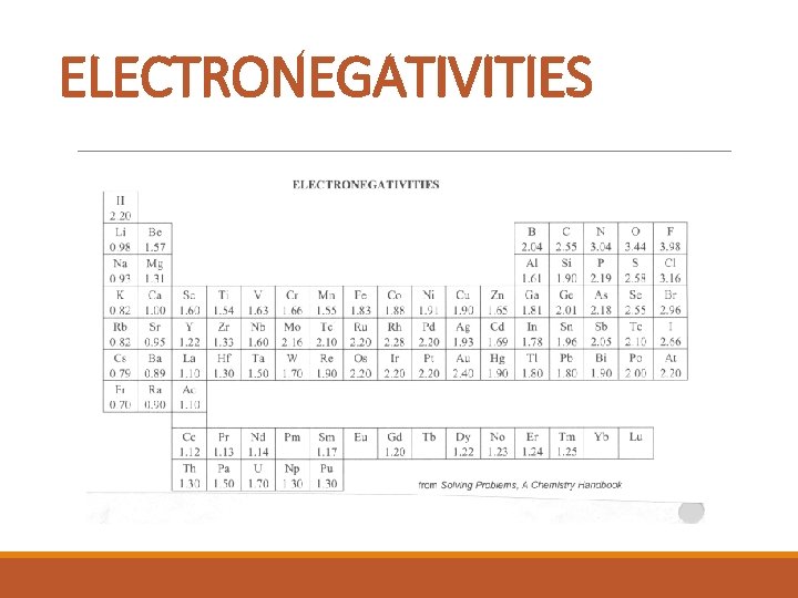 ELECTRONEGATIVITIES 