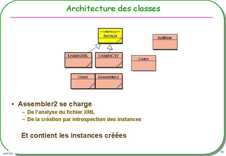 Architecture des classes • Assembler 2 se charge – De l’analyse du fichier XML