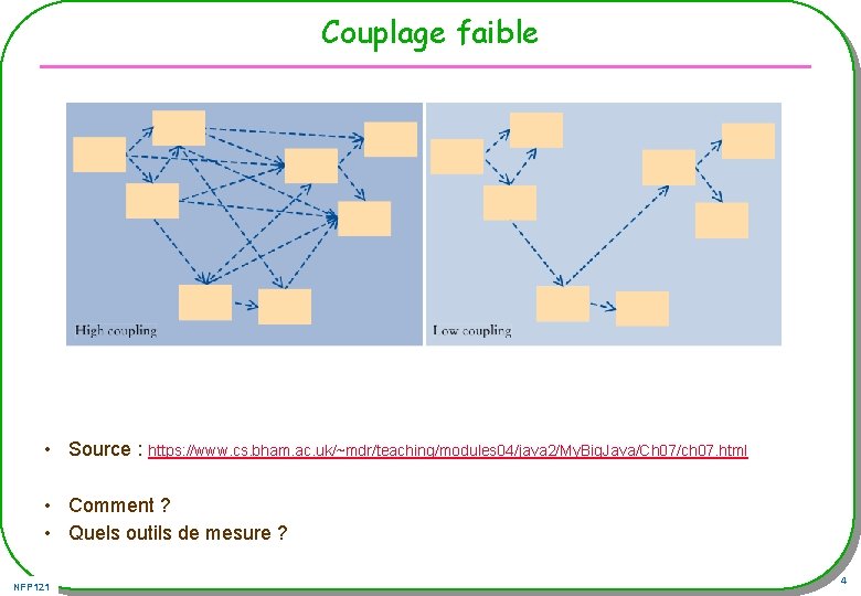 Couplage faible • Source : https: //www. cs. bham. ac. uk/~mdr/teaching/modules 04/java 2/My. Big.