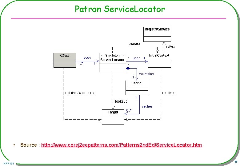 Patron Service. Locator • NFP 121 Source : http: //www. corej 2 eepatterns. com/Patterns