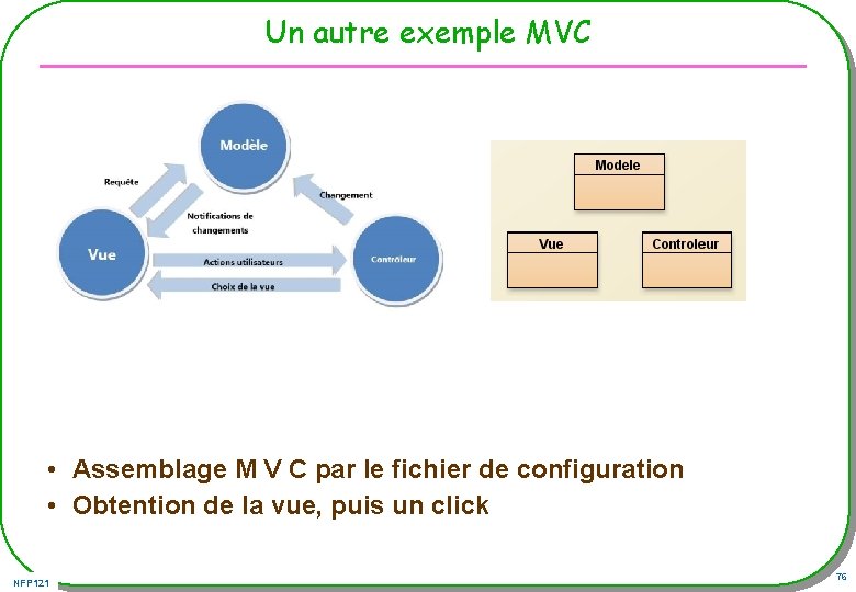 Un autre exemple MVC • Assemblage M V C par le fichier de configuration