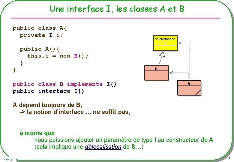 Une interface I, les classes A et B public class A{ private I i;