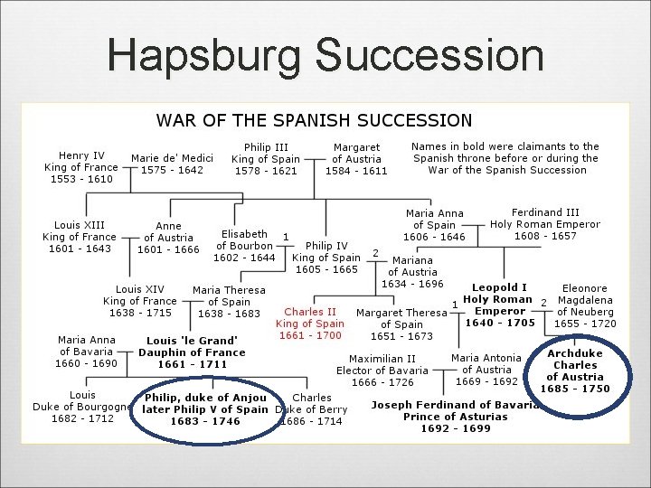 Hapsburg Succession 