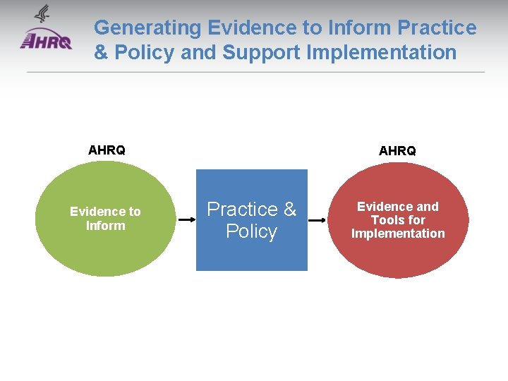 Generating Evidence to Inform Practice & Policy and Support Implementation AHRQ Evidence to Inform Generating Evidence to Inform Practice & Policy and Support Implementation AHRQ Evidence to Inform