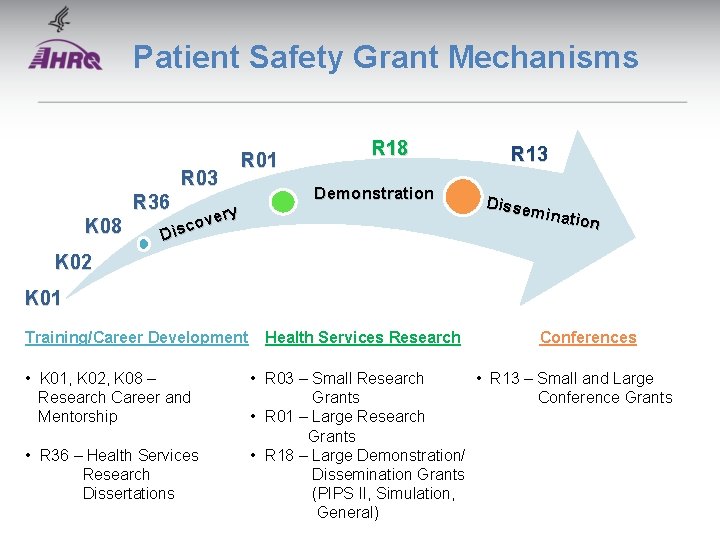 Patient Safety Grant Mechanisms R 03 R 01 R 36 K 08 ery v Patient Safety Grant Mechanisms R 03 R 01 R 36 K 08 ery v