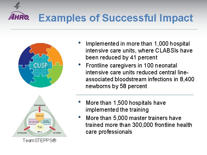 Examples of Successful Impact • • Team. STEPPS® Implemented in more than 1, 000 Examples of Successful Impact • • Team. STEPPS® Implemented in more than 1, 000