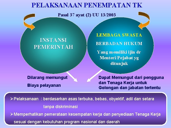 PELAKSANAAN PENEMPATAN TK Pasal 37 ayat (2) UU 13/2003 INSTANSI PEMERINTAH Dilarang memungut Biaya