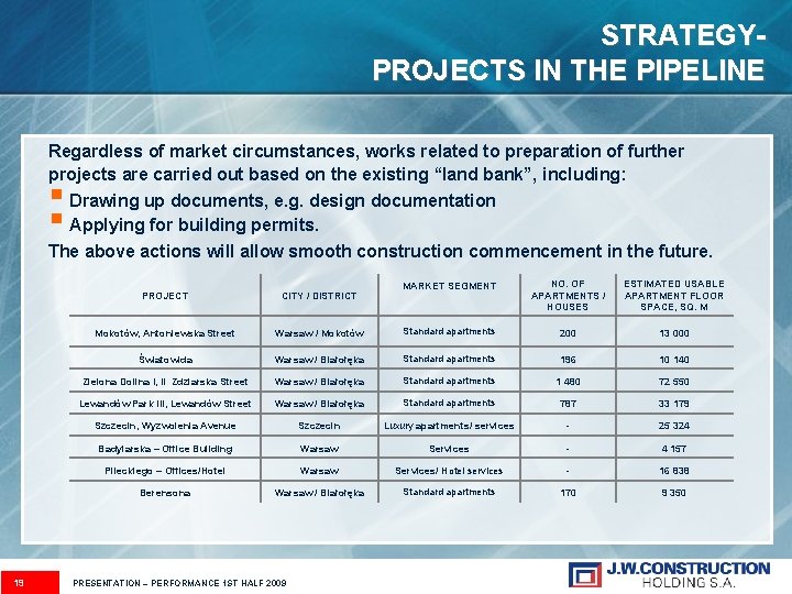 STRATEGYPROJECTS IN THE PIPELINE Regardless of market circumstances, works related to preparation of further