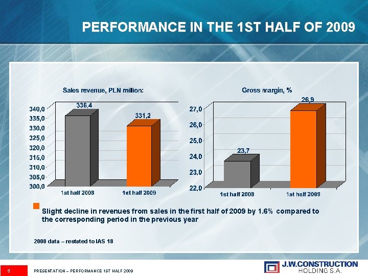 PERFORMANCE IN THE 1 ST HALF OF 2009 § Slight decline in revenues from