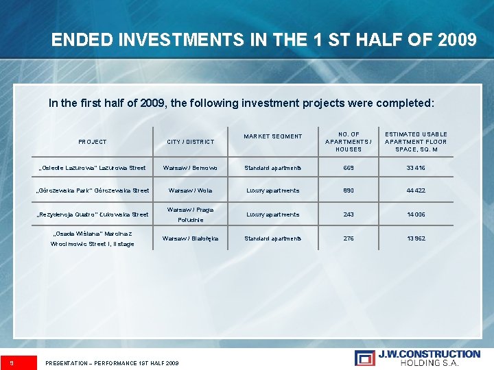 ENDED INVESTMENTS IN THE 1 ST HALF OF 2009 In the first half of