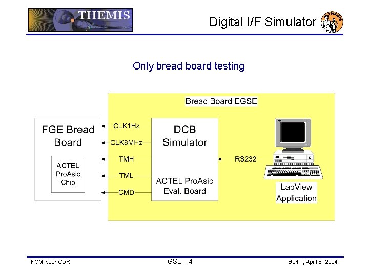 Digital I/F Simulator Only bread board testing FGM peer CDR GSE - 4 Berlin,