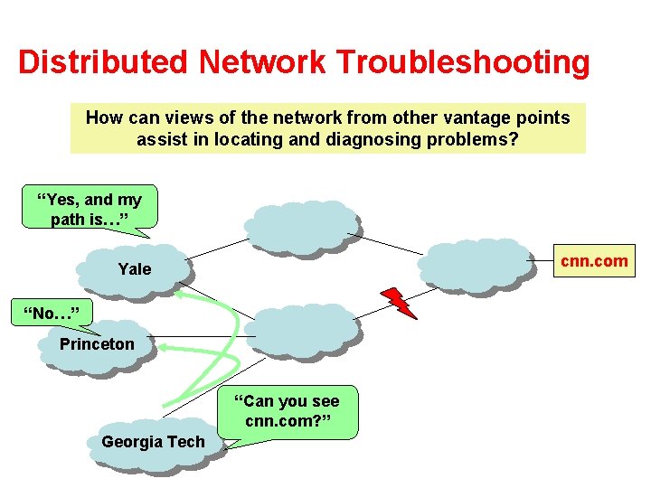 Distributed Network Troubleshooting How can views of the network from other vantage points assist