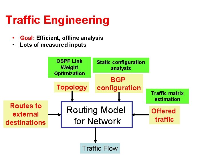 Traffic Engineering • Goal: Efficient, offline analysis • Lots of measured inputs OSPF Link