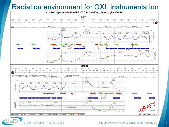 Radiation environment for QXL instrumentation M. Sisti (TE-CRG) – 28 Jan 2019 HL-LHC/CRG cryo-instrumentation