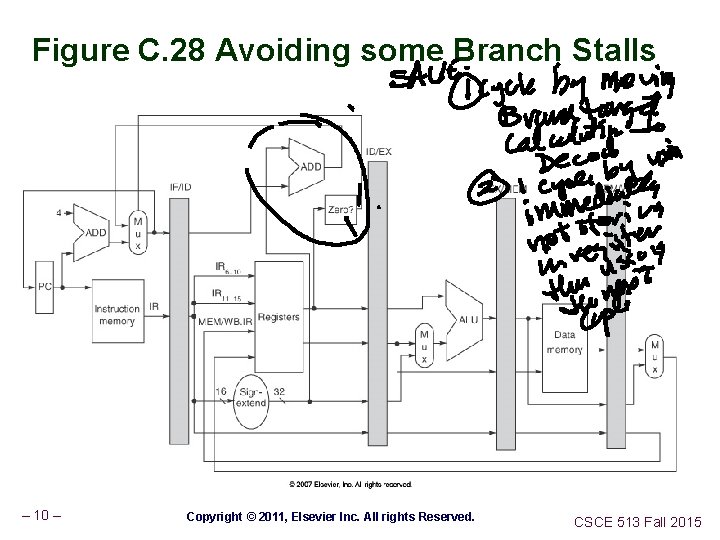 Figure C. 28 Avoiding some Branch Stalls – 10 – Copyright © 2011, Elsevier