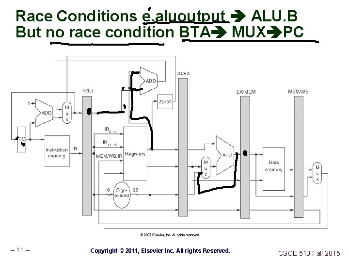 Race Conditions e. aluoutput ALU. B But no race condition BTA MUX PC –
