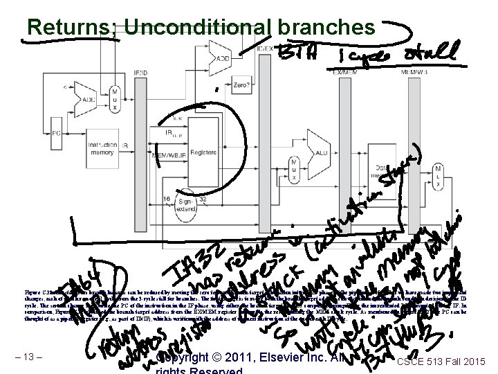 Returns; Unconditional branches Figure C. 28 The stall from branch hazards can be reduced