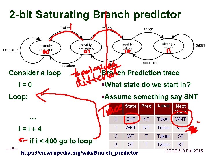 2 -bit Saturating Branch predictor Consider a loop i=0 §What state do we start