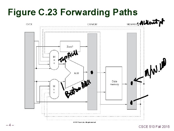 Figure C. 23 Forwarding Paths – 4– CSCE 513 Fall 2015 